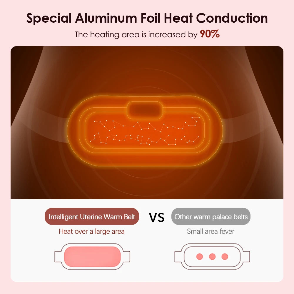 Portable Cordless Heating Pad – Wearable Menstrual Cramp Relief Belt
